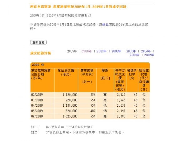 補地價攻略 居屋業主錦囊 補地價攻略 六